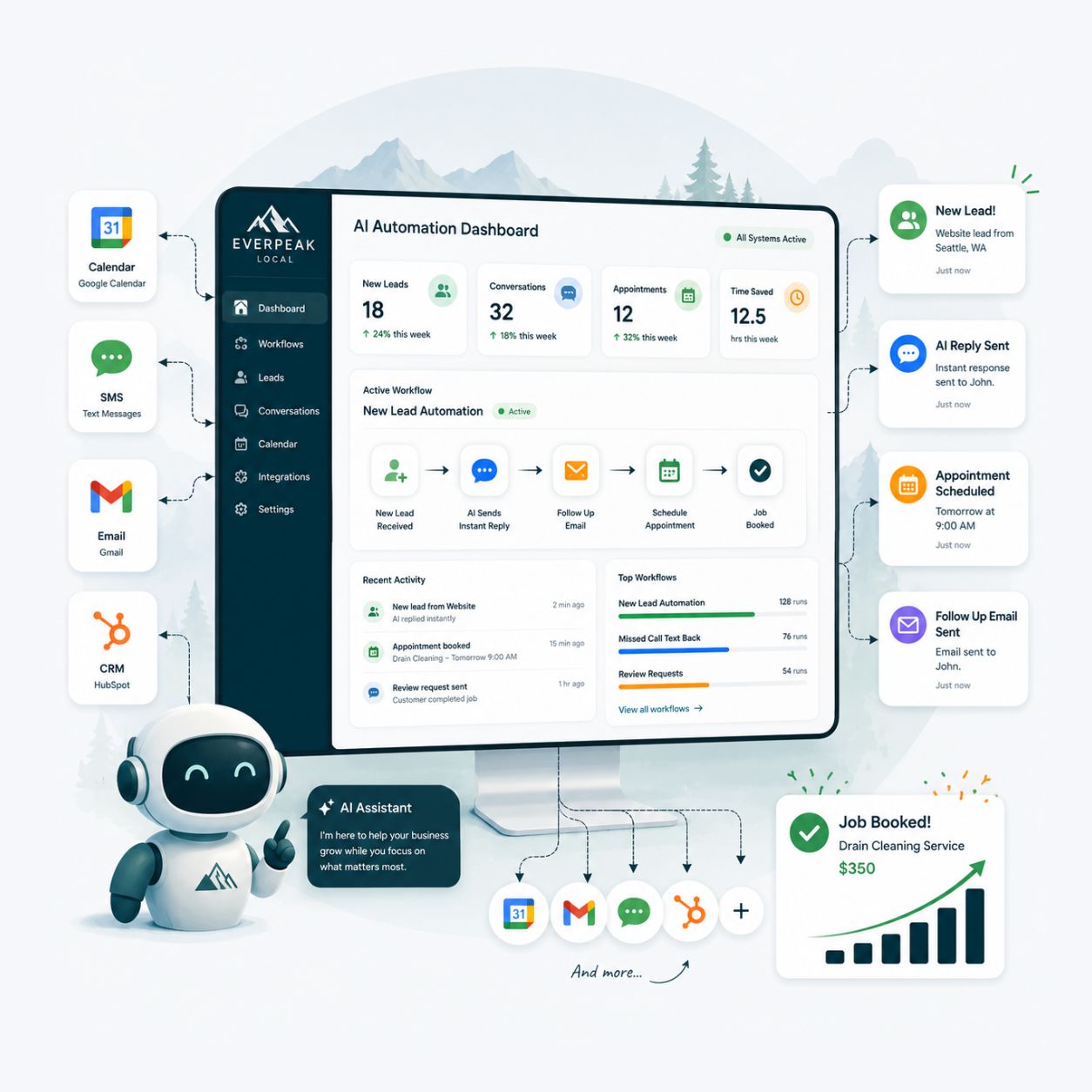 Ai Automation For Home Service Businesses