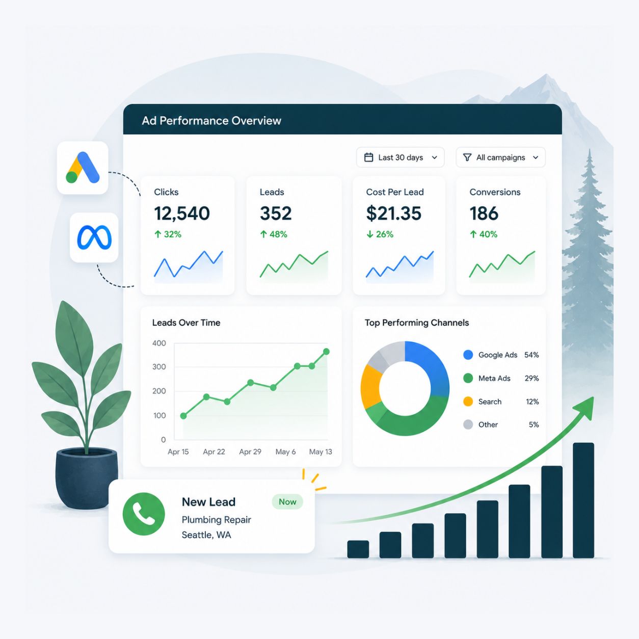 google-ads-spending Proven Results