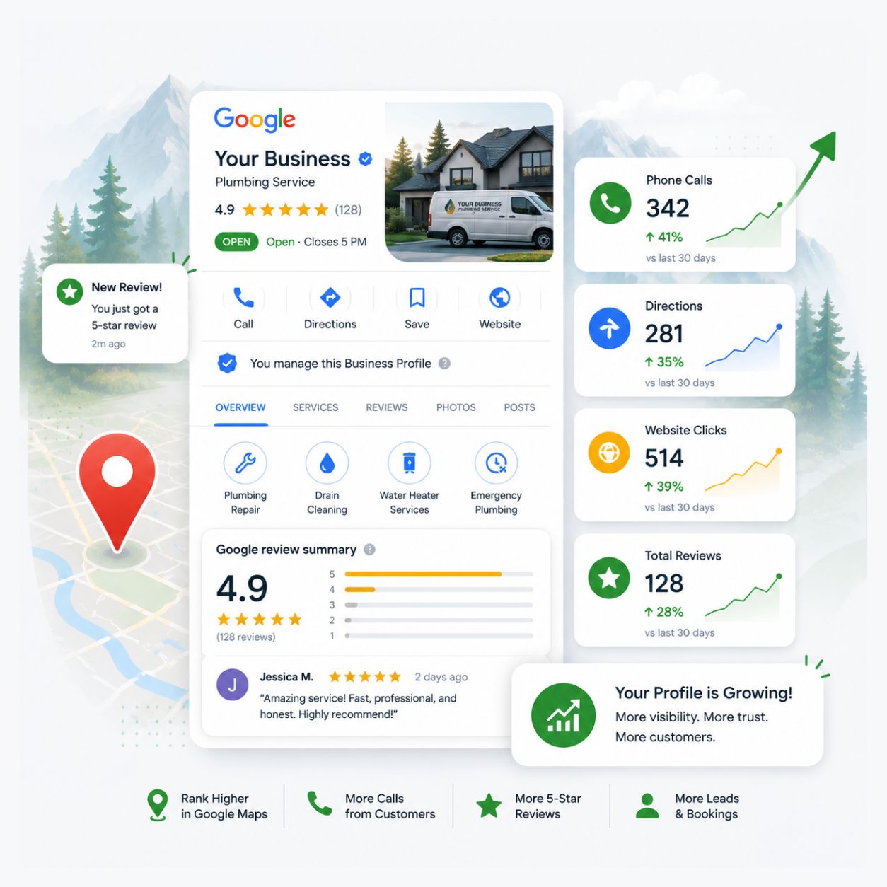 Google Business Profile Management