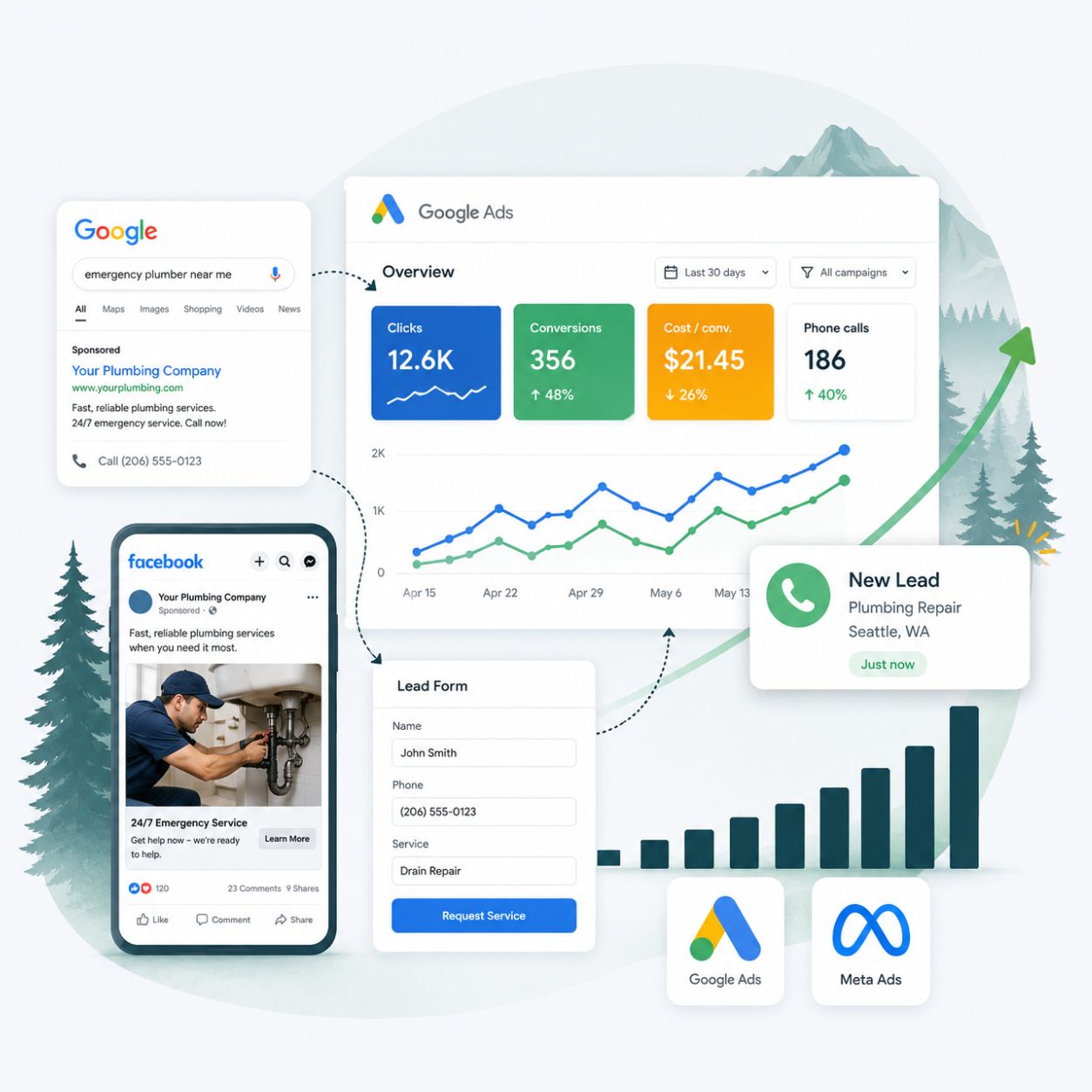 google-meta-ads